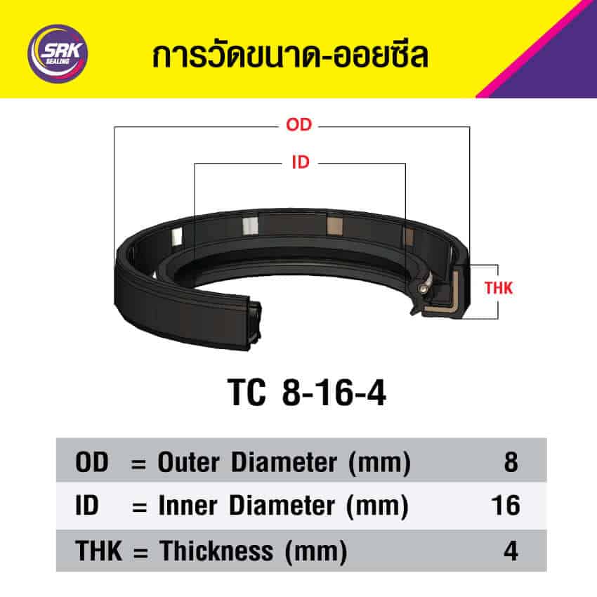 การวัดขนาดออยซีล